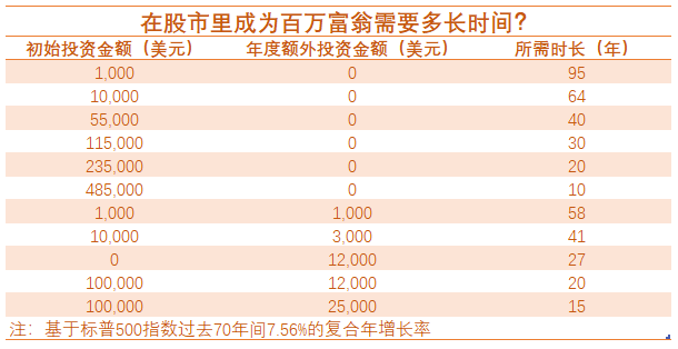 投资情景假设