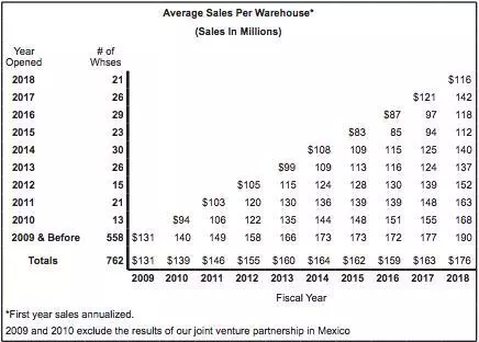 好市多(COST.US)财报前瞻：电商业务逆势而起，业绩或再创新高
