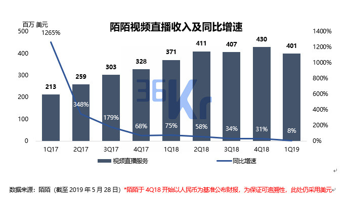 智氪分析丨探探下架，陌陌如何度过危机？