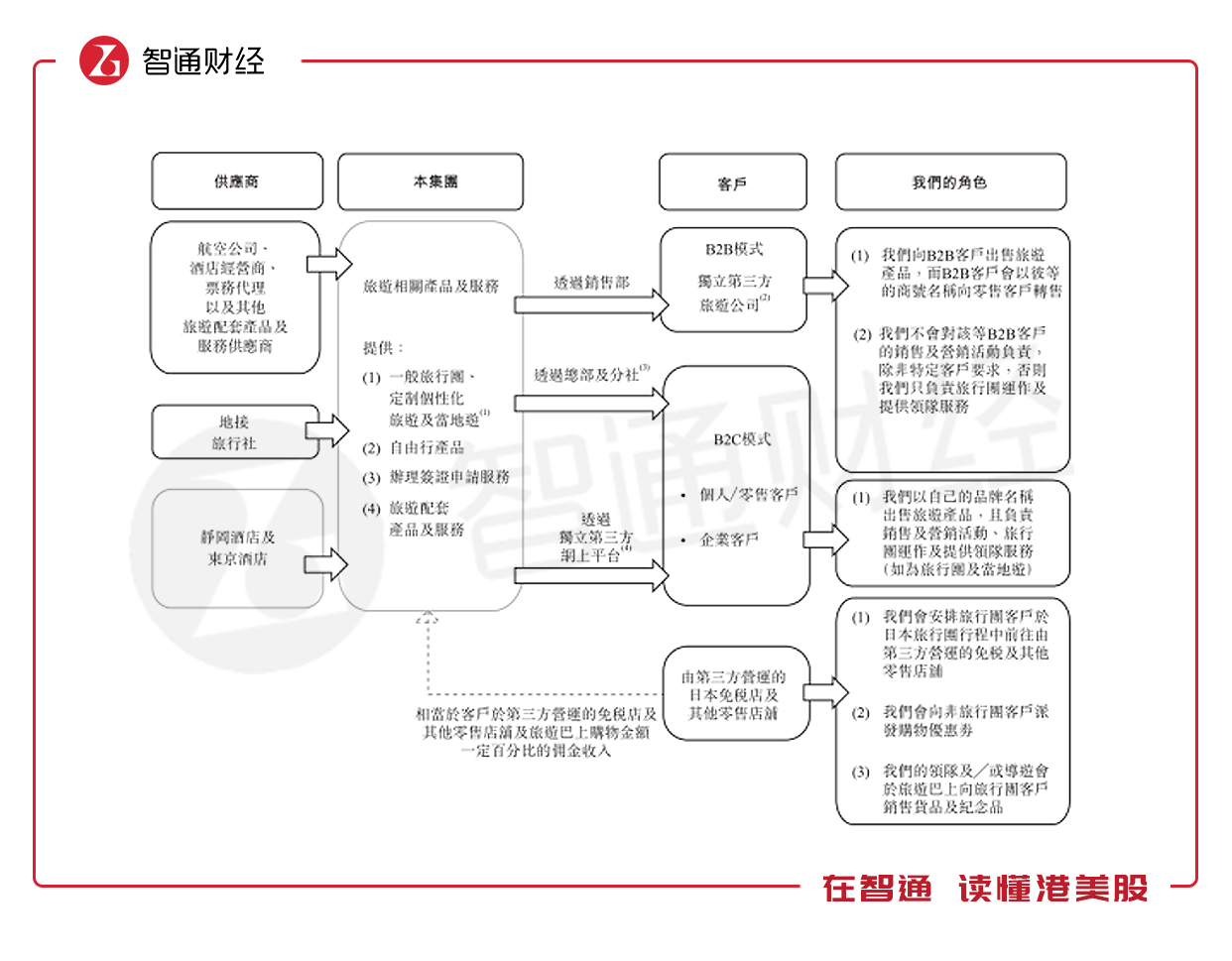 新股解读 | 途屹控股(01701) 二进宫成功后的烦恼
