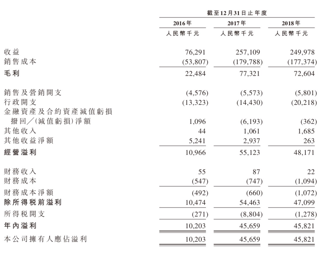 China New Energy递表港交所 中国乙醇生产系统行业第二