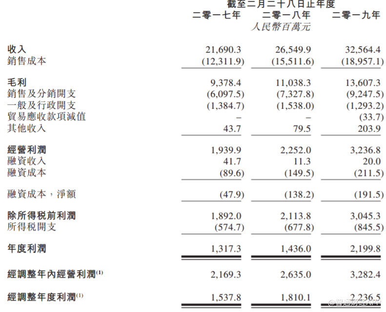 “鞋王”的蜕变：从退市到上市，从百丽到滔搏