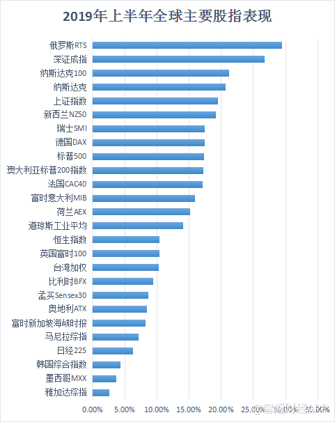 恐惧OR贪婪?30张数据表揭露2019年上半年港股乾坤
