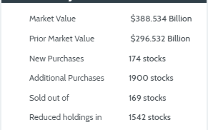 景顺控股(IVZ.US)二季度持仓：大举加仓阿里巴巴(BABA.US)、百胜中国(YUMC.US)等中概股