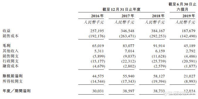福建第四大无纺布制造商盈润控股再次递表港交所