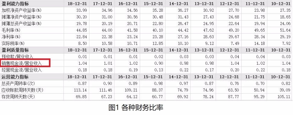 两条主线、四个步骤教你快速高效地阅读财报