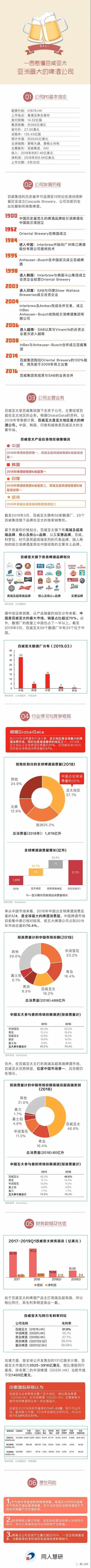 一图看懂百威亚太（01876）：亚洲最大的啤酒公司