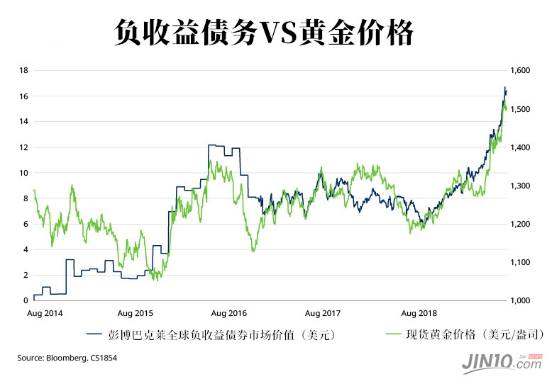 有人公开叫板巴菲特：黄金并非一无是处