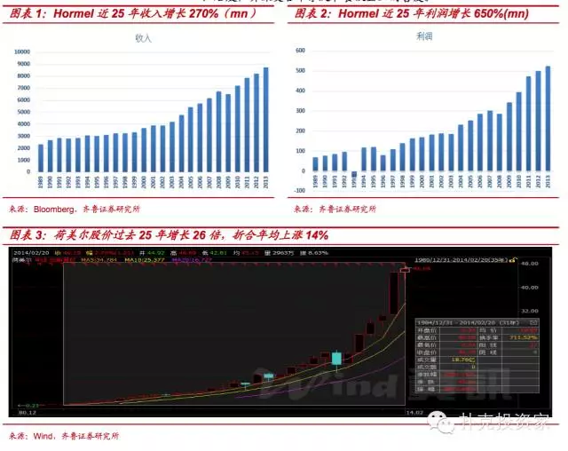 舌尖上的巨头！美国荷美尔(HRL.US)制霸肉品产业链的秘密