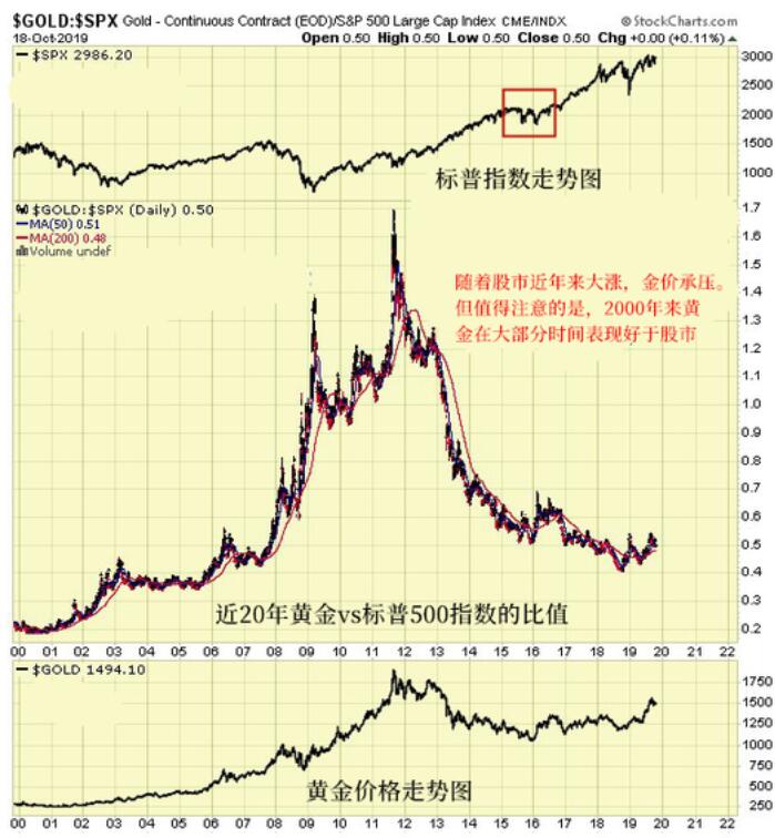 万众期待的QE4未必能推涨黄金和美股 却可能招致危机