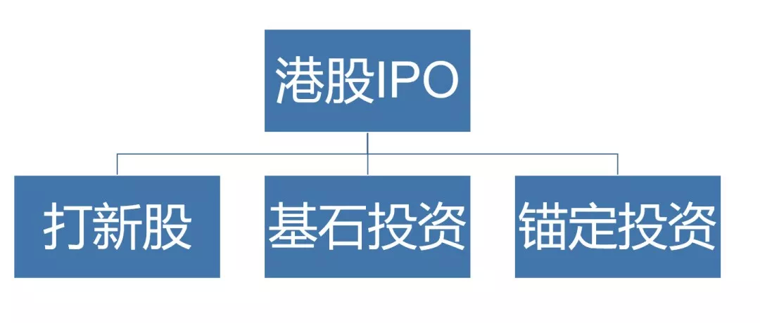 一文读懂港股打新