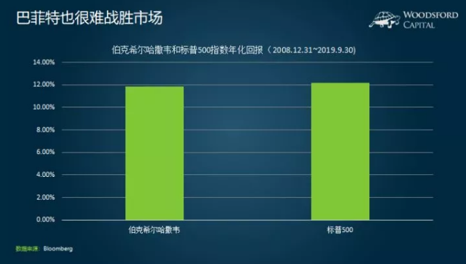 巴菲特不再神奇了么？