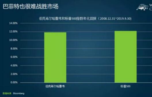 巴菲特不再神奇了么？
