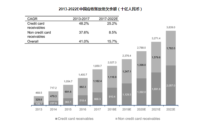 图片来源：艾瑞咨询