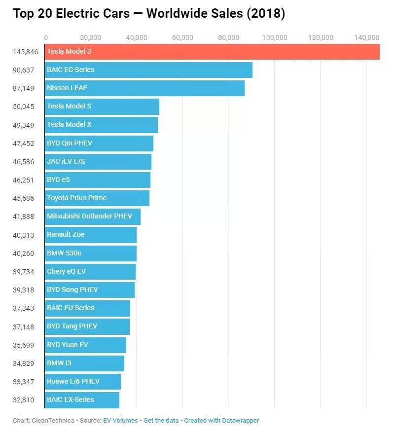 2018年电动车销量.jpg