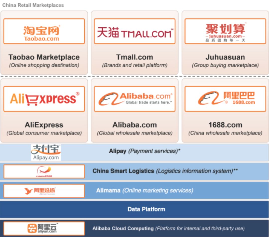 5年,2份招股书,带你重新认识阿里(09988)