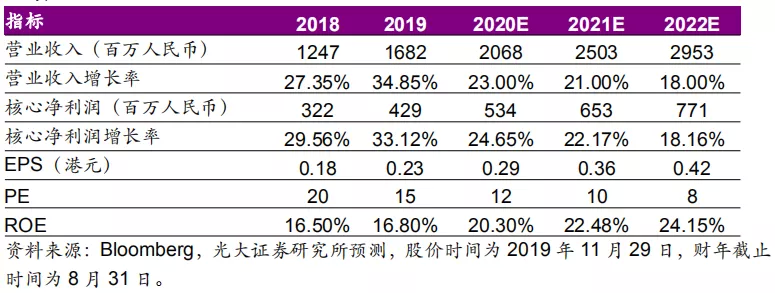 光大:大湾区学校稳步扩张,睿见教育(06068)业绩增长确定性强