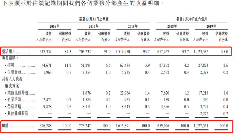 艾德证券期货:独角兽们的HR——人瑞人才(06919)开始招股，打新通道已开启！