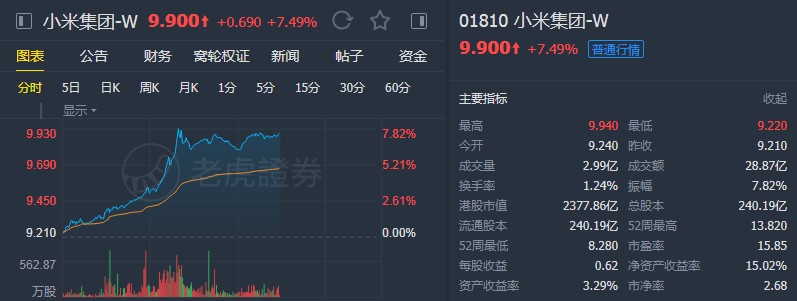 野村：维持小米集团(01810)“买入”评级 目标价11港元