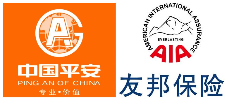 《瑞信窝轮》平安(02318)友邦(01299)止跌回稳,留意平安购11556、友邦购26776