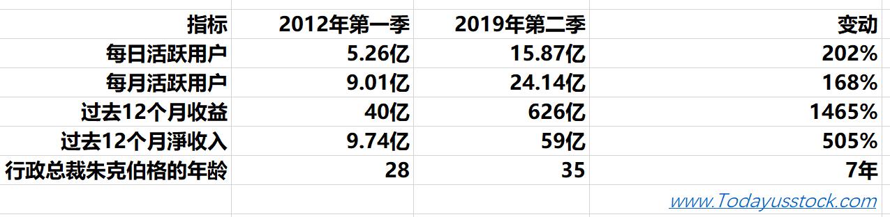 新股投资：借鉴Facebook(FB.US) IPO教您如何赚钱