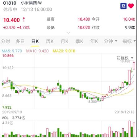 艾德一站通：5G大招不断，小米(01810)疯涨24%，艾德一站通给你3个抄底理由