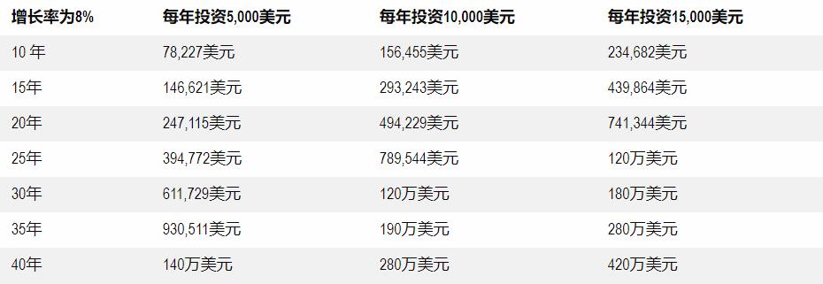 亿万富翁善用资产的五个方法