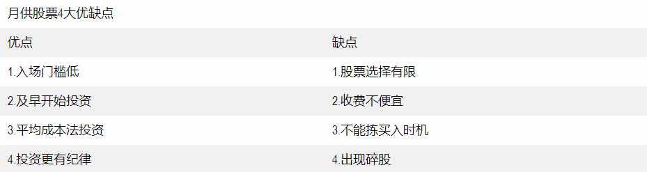 月供股票投资必须收藏的入门攻略