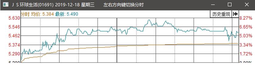艾德一站通：3天怒涨1000点！港股长牛启动？现在上车还不晚！！！