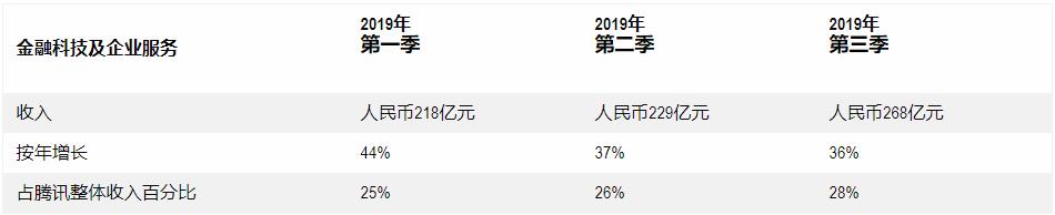 中国官方版加密货币会否威胁腾讯（00700）的微信支付？