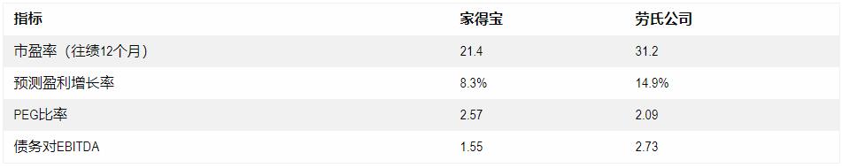 如何捕捉到最好的买股机遇，本文正好是您的明灯。