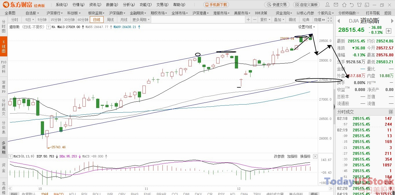 12月26日美股分析、交易市场策略