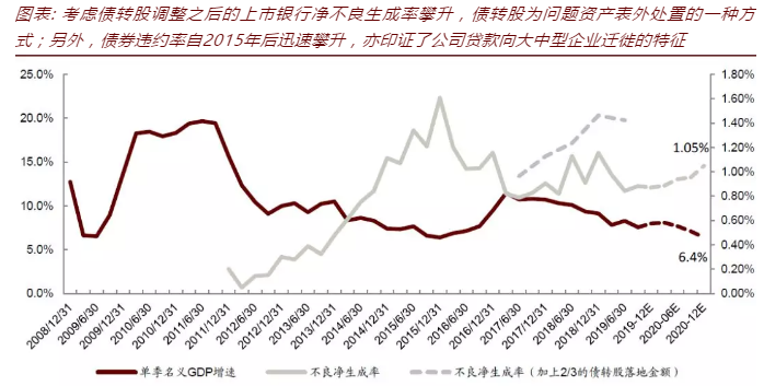 中金公司(03908)：2020年如何挑选银行股？
