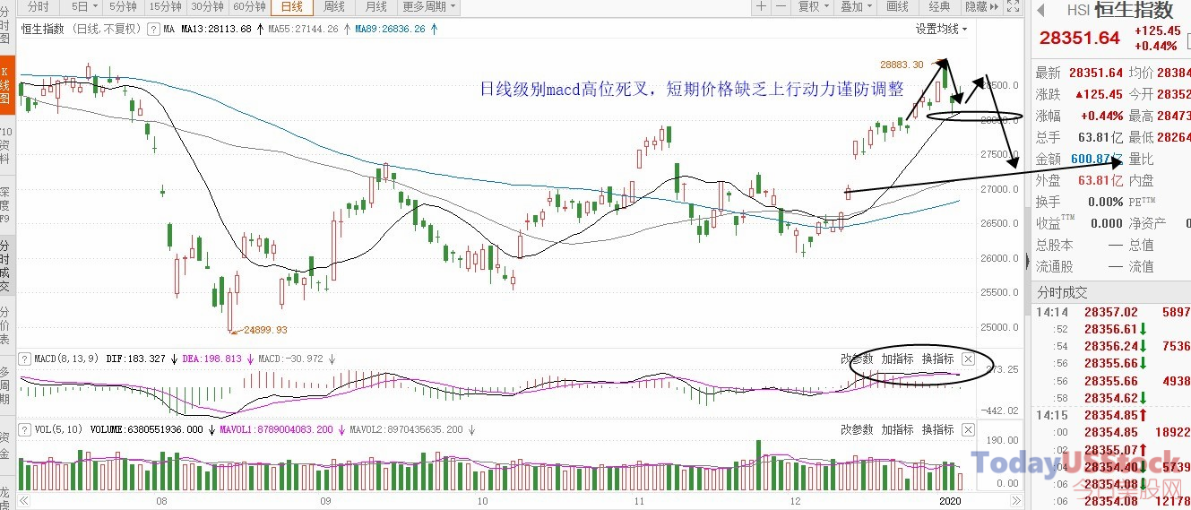 1月7日港股分析、交易市场策略