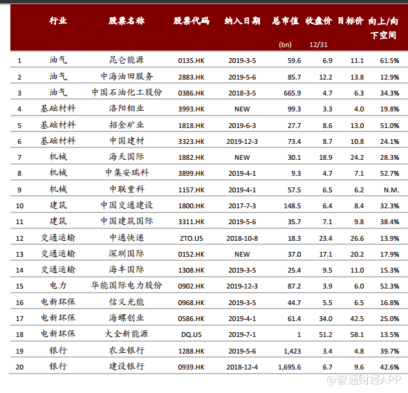 中金调整行业首选股名单！最新推荐洛钼（03993）海天国际（01882）等五只股票