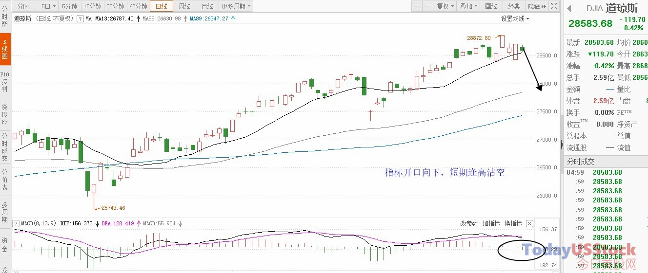 1月8日美股分析、交易市场策略