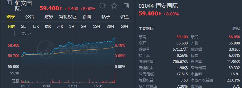 大摩:予恒安国际(01044)“增持”评级 目标价65港元