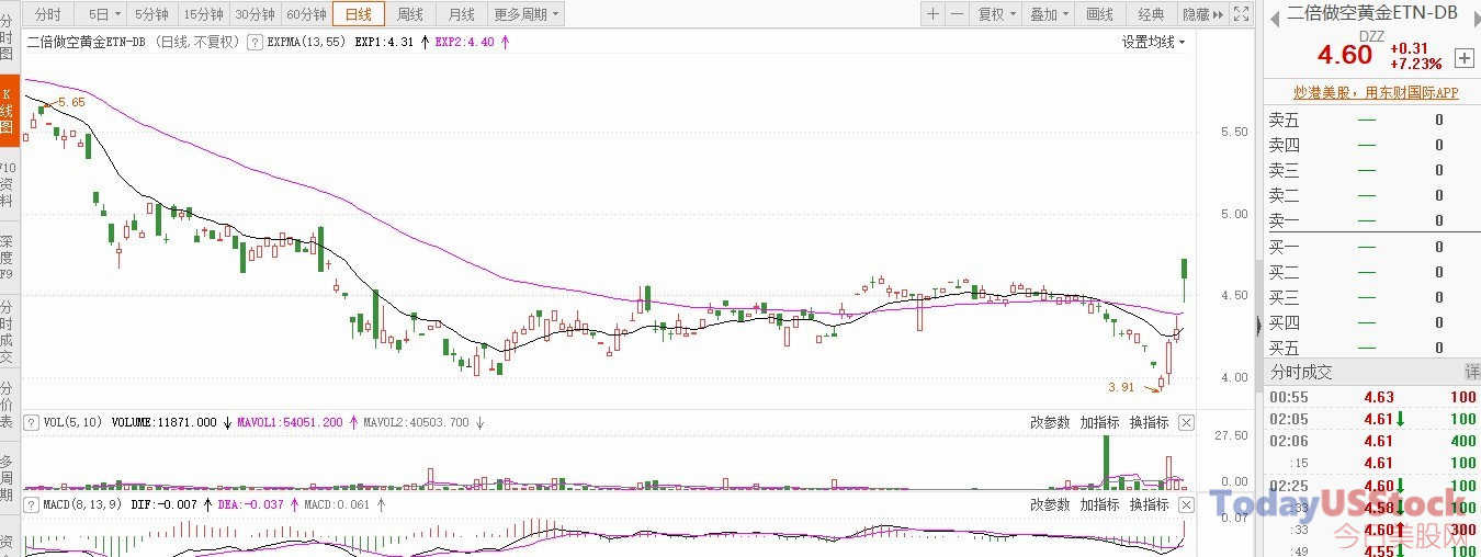 1月10日美股ETF交易策略