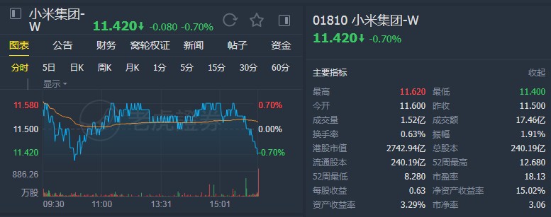 瑞银：首予小米集团(01810)“买入”评级 目标价13.2港元