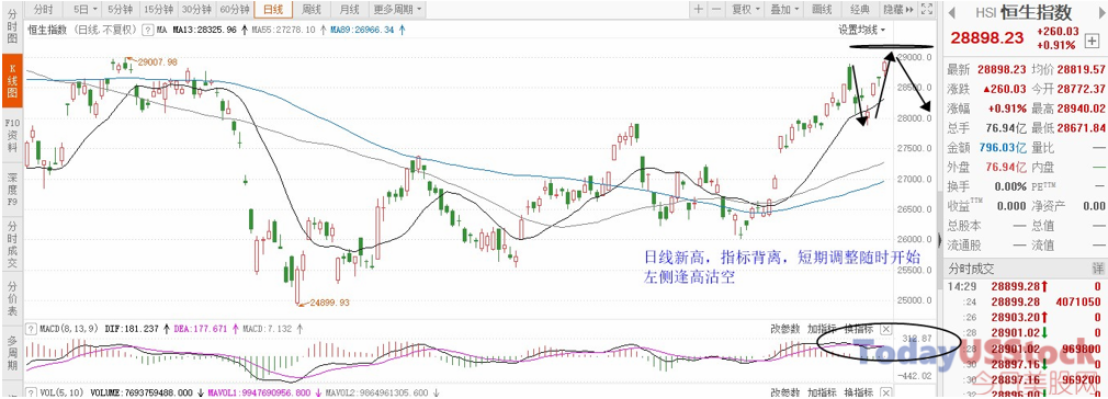 1月13日港股分析、交易市场策略