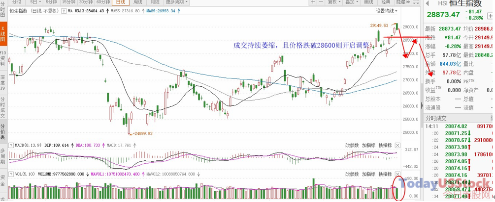 1月14日港股分析、交易市场策略