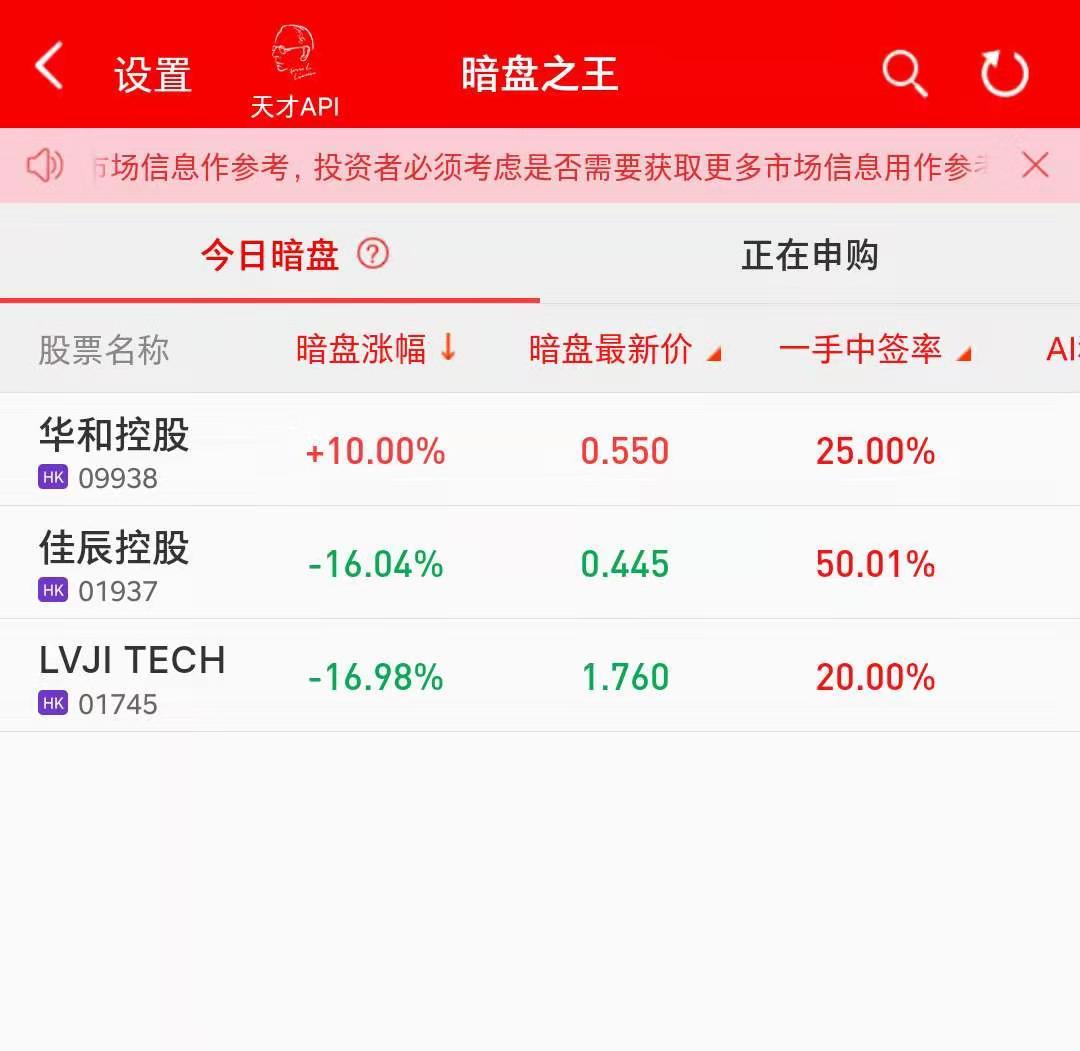 明日将有3只新股上市,华和控股(09938)暗盘现涨10%