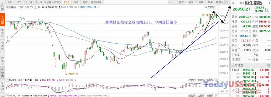 1月20日港股分析、交易市场策略