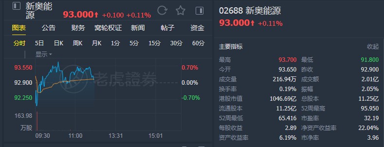 中金:新奥能源(02688)受惠于美国LNG进口 上调目标价至102港元