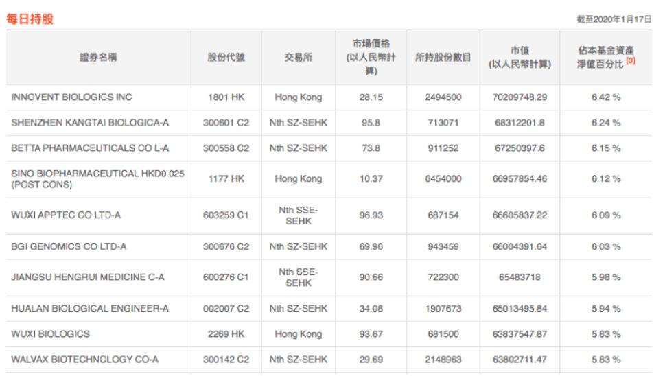 一只帮你投资内地药股的ETF
