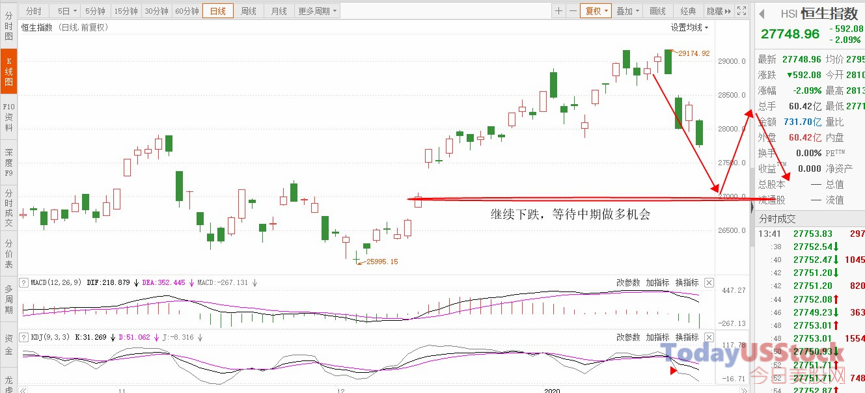 1月23日港股分析、交易市场策略