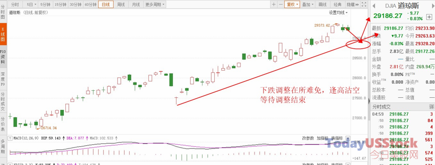 1月23日美股分析、交易市场策略