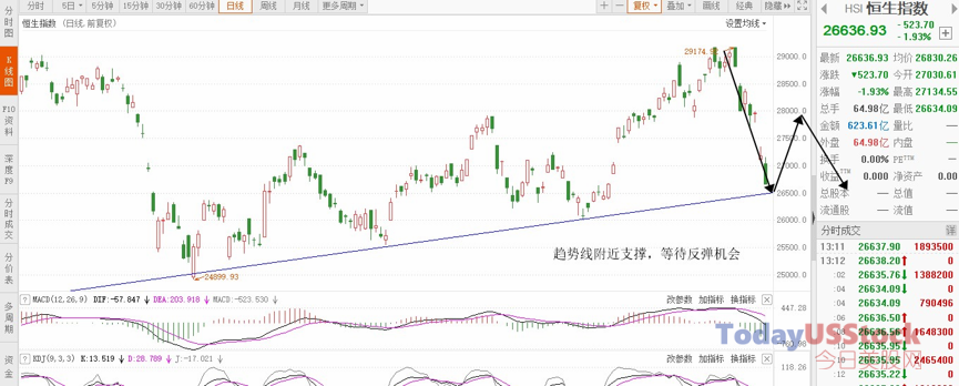 1月30日港股分析、交易市场策略