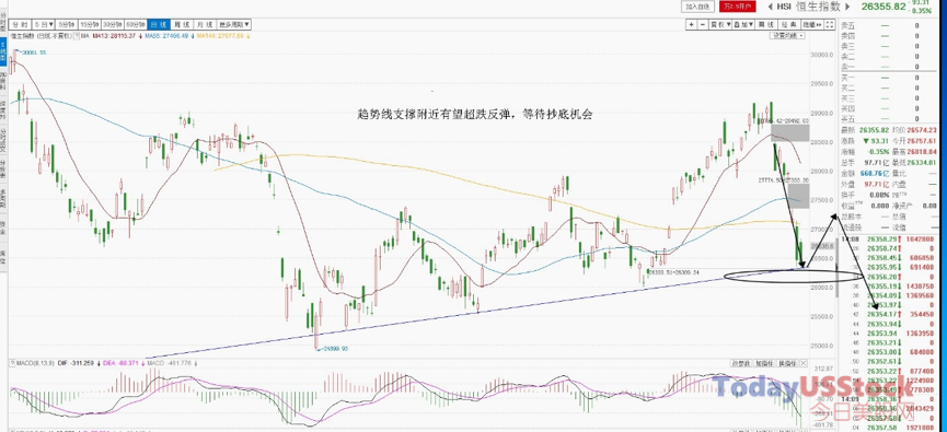 1月31日港股分析、交易市场策略