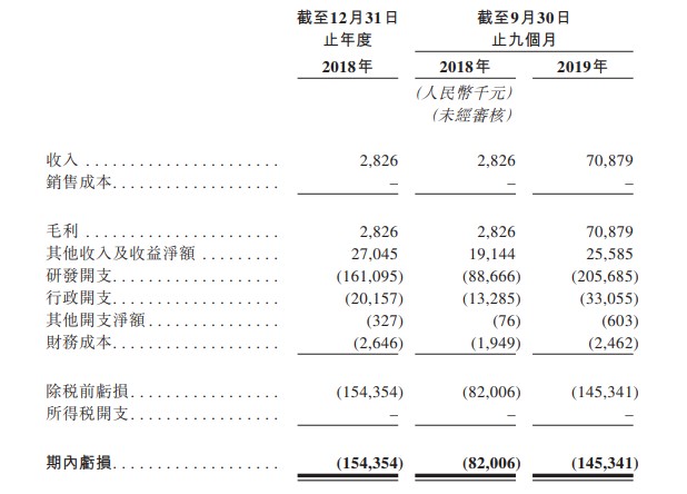 康方生物向港交所递表 专业研究肿瘤生物制药